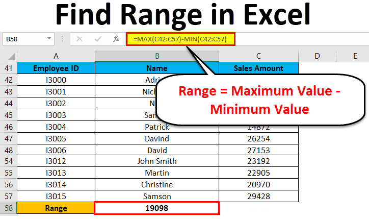 Range in Excel (Examples)  How To Find Range in Excel?